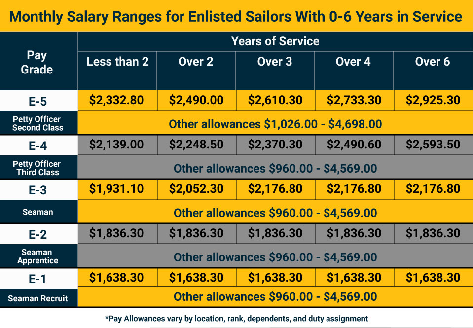 u-s-navy-pay-grade-charts-military-salaries-navy